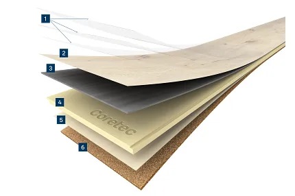 Couches parquets contrecollé Surplus Coretec